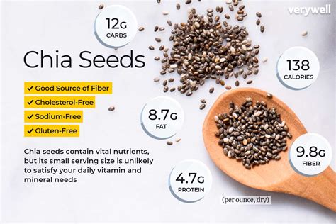 1 tablespoon chia seeds protein.